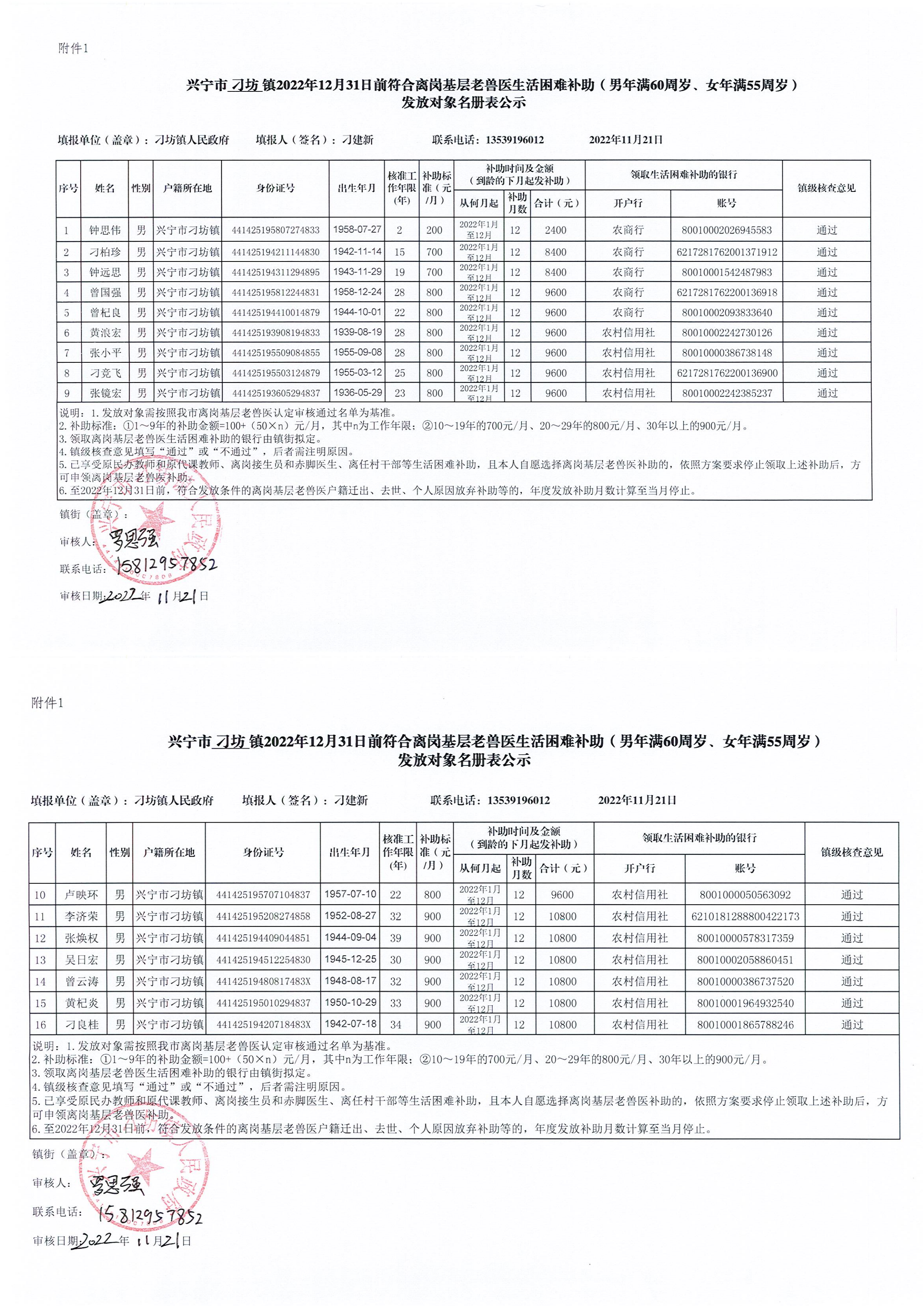 时光直播
刁坊镇2022年12月31日前符合离岗基层老兽医生活困难补助（男年满60周岁、女年满55周岁）发放对象名册表公示_00.png