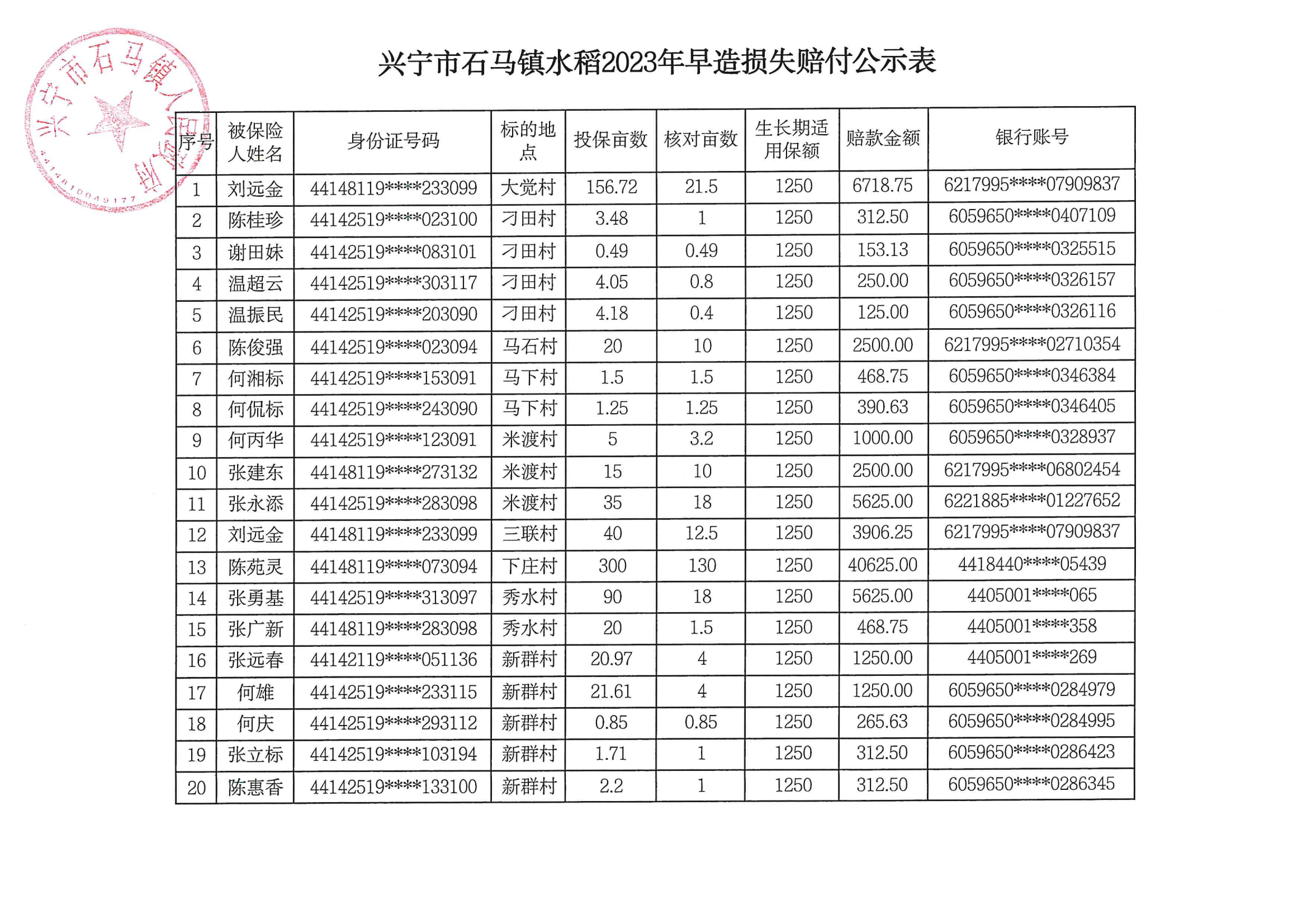 时光直播
石马镇水稻2023年早造损失赔付公示表_00.png
