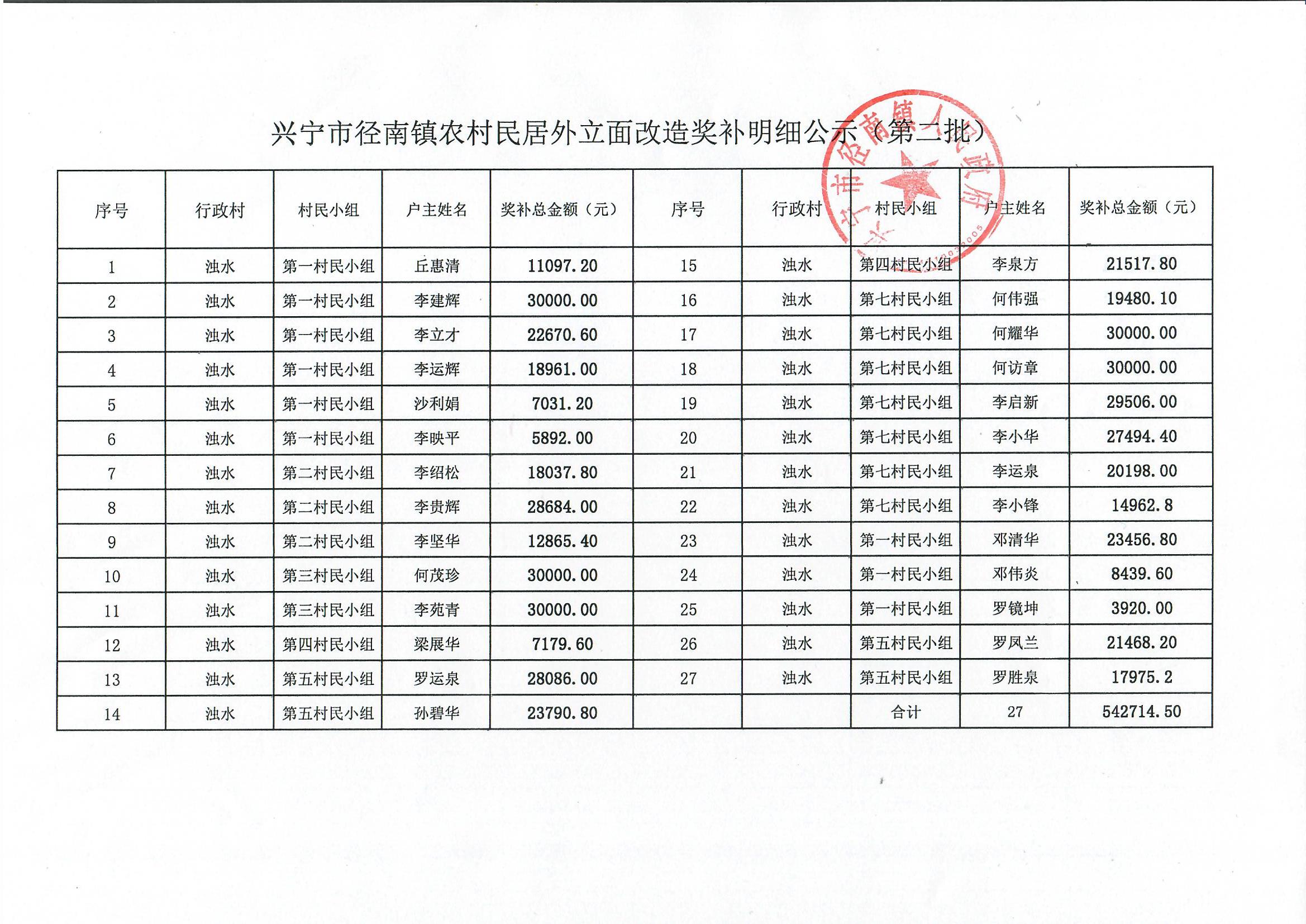 时光直播
径南镇农村民居外立面改造奖补明细公示（第二批）.jpg