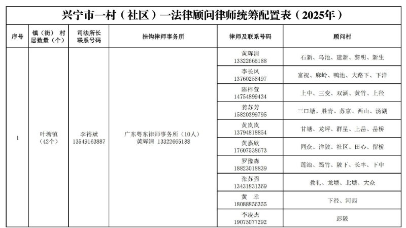 2025年时光直播
一村（社区 ）一法律顾问律师统筹配置表（最终版）_00.jpg
