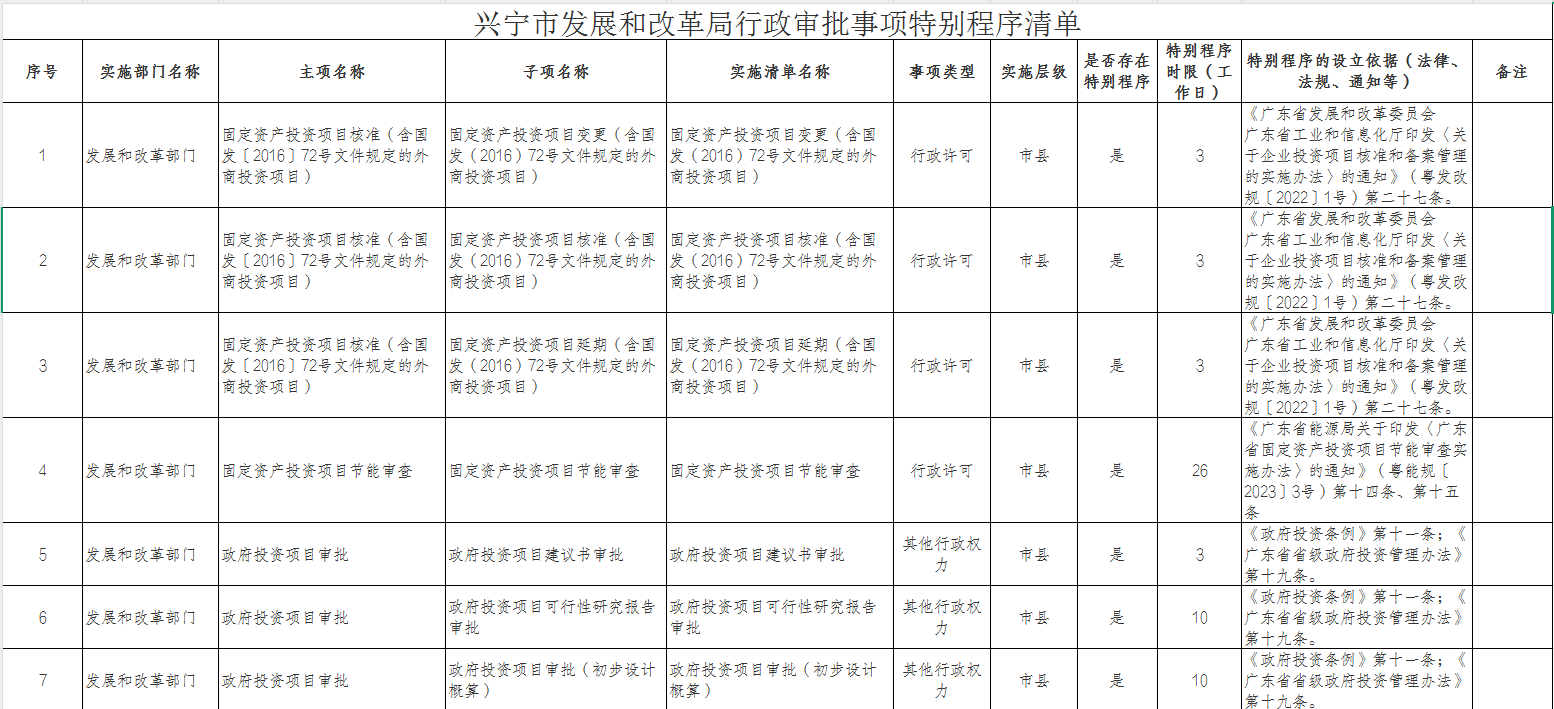时光直播
发展和改革局行政审批事项特别程序清单.png