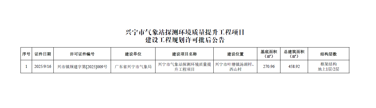 时光直播
气象站探测环境质量提升工程项目建设工程规划许可批后公告.png