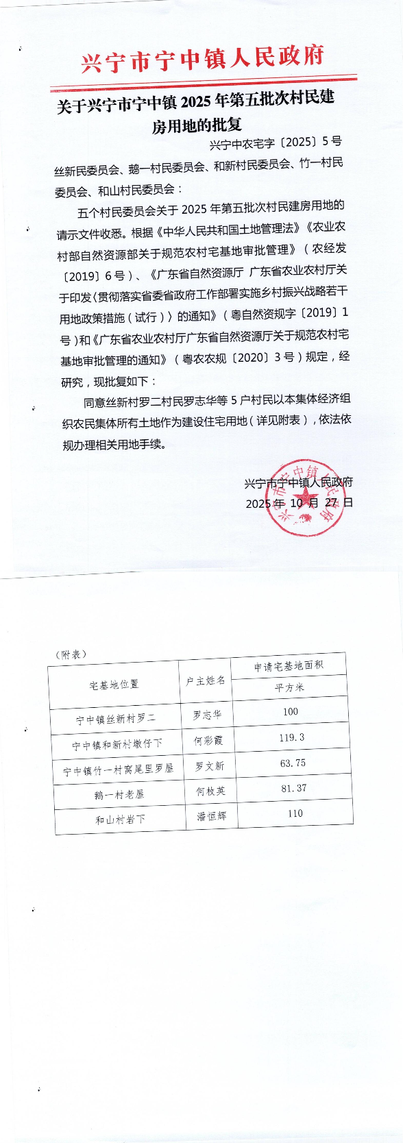 关于时光直播
宁中镇2025年第五批次村民建房用地的批复_00.jpg