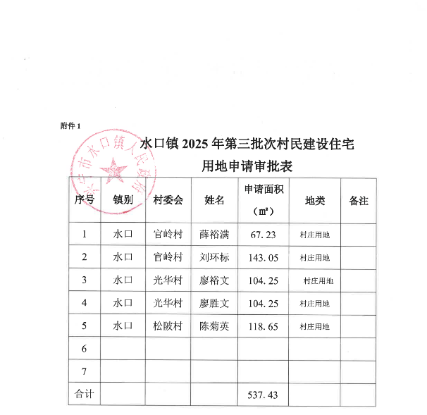 兴宁水口镇2025年村民建设住宅用地的批复 第三批次_01.png