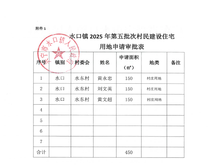 时光直播
水口镇人民政府关于水口镇2025年第五批次村民建设住宅用地的批复_02.png