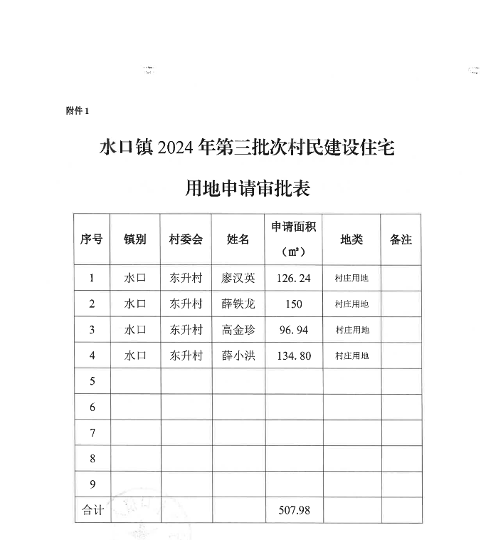 时光直播
水口镇人民政府关于水口镇2024年第三批次村民建设住宅用地的批复_01.png