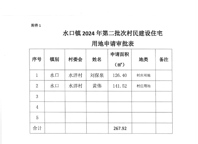 时光直播
水口镇人民政府关于水口镇2024年第二批次村民建设住宅用地的批复_01.png