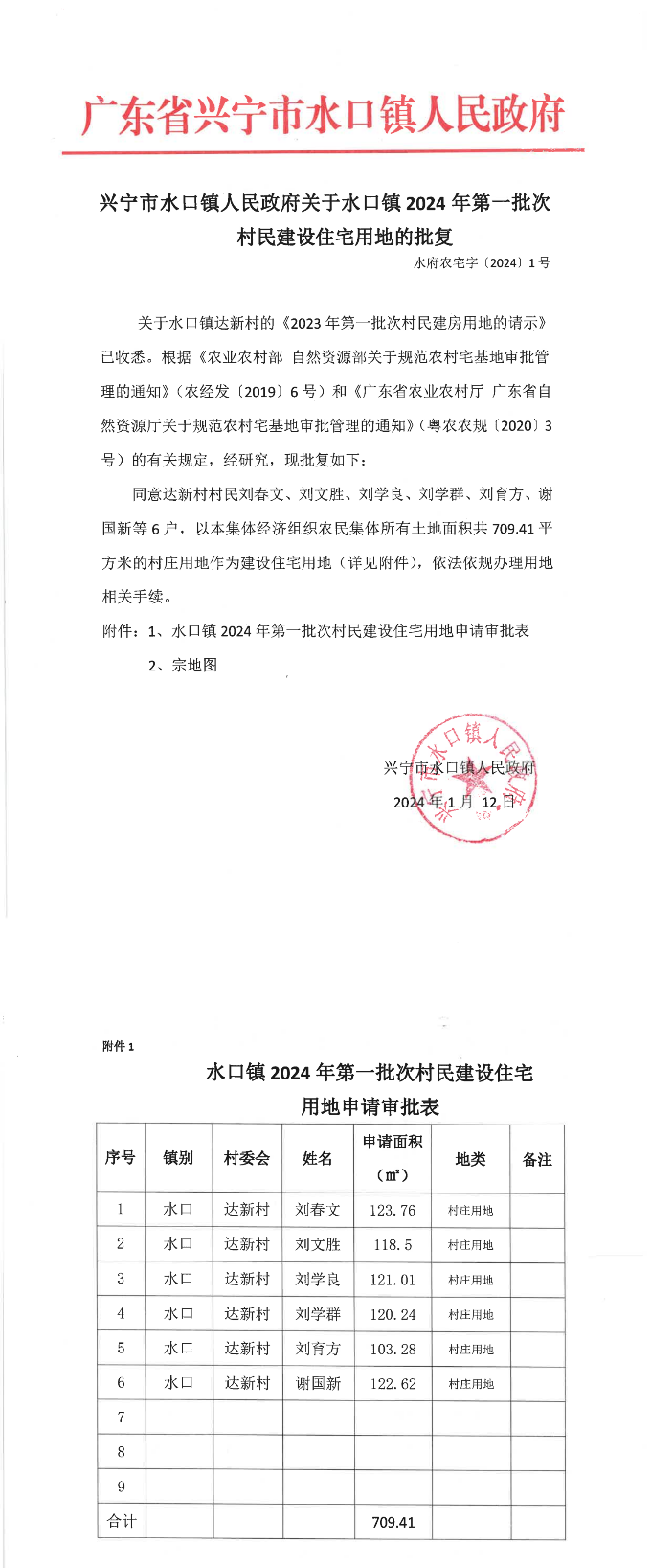 时光直播
水口镇人民政府关于水口镇2024年第一批次村民建设住宅用地的批复.png