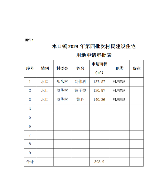 水口镇2023年村民建设住宅用地的批复 第四批次_01.png