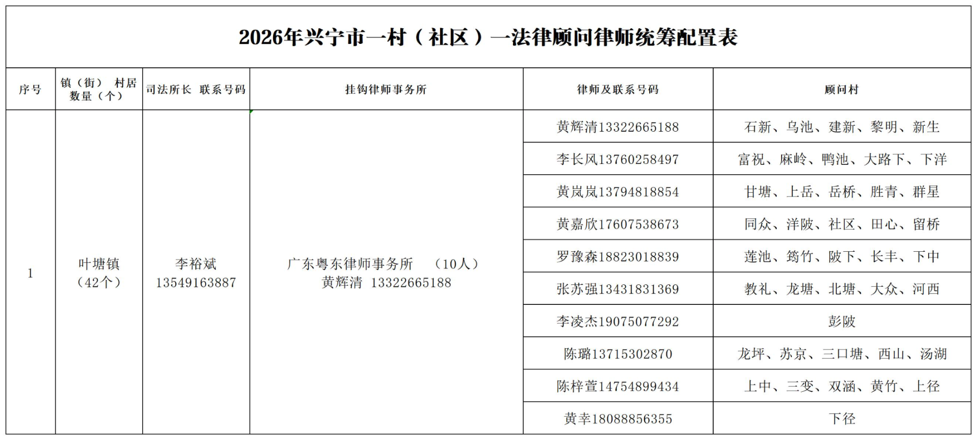 2026年时光直播
一村（社区 ）一法律顾问律师统筹配置表_Sheet1.jpg